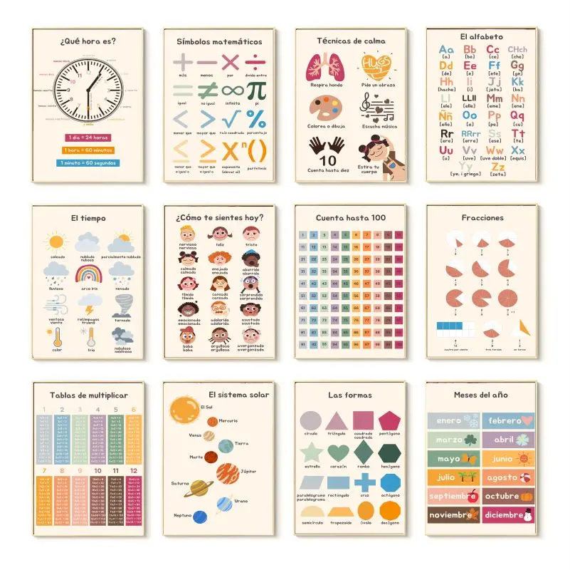 Spanish Educational Posters An - Resin Art Learning 评论和价格